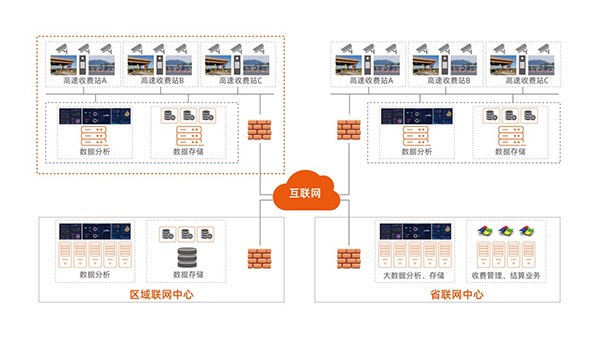 億萬(wàn)克以智慧加持，助力公路“駛”出新格局