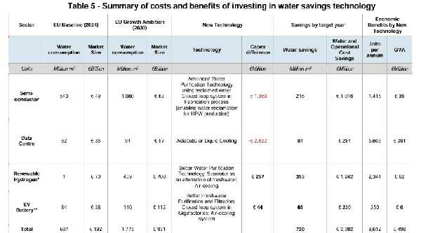 水資源短缺挑戰(zhàn)供應(yīng)鏈，施耐德電氣數(shù)字化解決方案破解工業(yè)可持續(xù)困局
