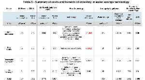 水資源短缺挑戰(zhàn)供應(yīng)鏈，施耐德電氣數(shù)字化解決方案破解工業(yè)可持續(xù)困局