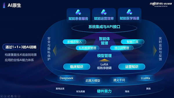 新華三攜手聯(lián)眾智慧推出數(shù)智健康云平臺(tái)軟硬一體解決方案