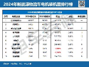 2024電機裝機榜：匯川破14萬大關，遠程智芯/武漢理工通宇爭亞軍