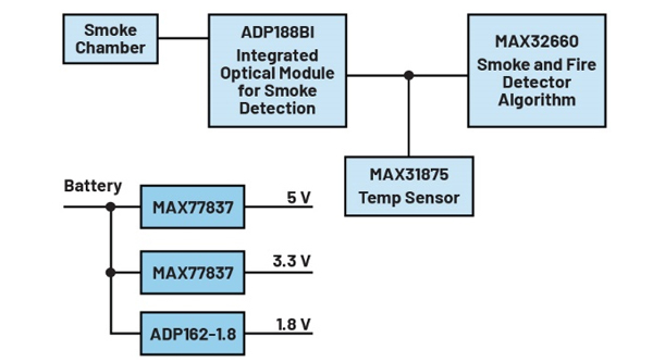 L Nanopower在智能家居中的應(yīng)用