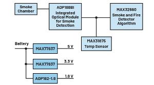 L Nanopower在智能家居中的應(yīng)用