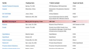 新華三CAS入選Gartner《2025年全球服務(wù)器虛擬化市場指南》代表廠商