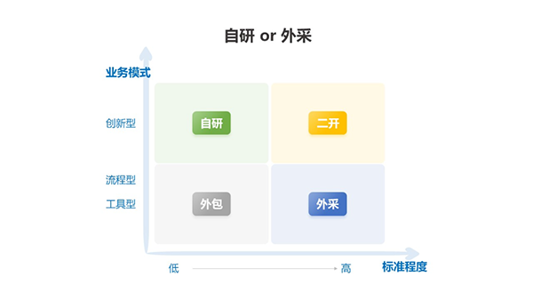 實用指南!設(shè)備數(shù)字化平臺選型的正確姿勢