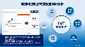 IoT.方案 | 研華WISE-DataInsight工業(yè)大數(shù)據(jù)分析和商業(yè)智能，助力數(shù)字化轉(zhuǎn)型贏在起跑線