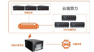 當(dāng)智駕遇上國(guó)慶，億萬(wàn)克提供高效數(shù)字底座！