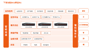 430萬(wàn)充電樁如何從“啞巴”變“智能”？?jī)|萬(wàn)克云管邊端方案破解管理難題