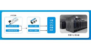 破解數據中心供電難題，驅動服務器穩(wěn)定、高效運行