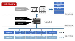 優(yōu)秀案例 | 美埃人工智能賦能智慧暖通—上海中航光電子高效機房改造項目