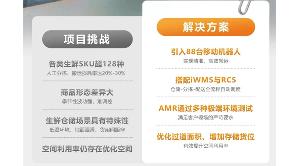 中國(guó)零售看河南！南陽(yáng)萬(wàn)德隆正用機(jī)器人打造生鮮倉(cāng)儲(chǔ)新標(biāo)桿