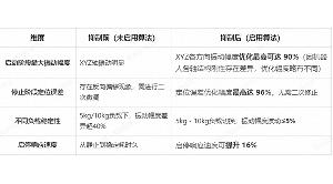 “技術(shù)標(biāo)兵”一步到位！給你工廠“穩(wěn)穩(wěn)的幸福”