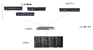 研發(fā)文檔管理“拖后腿”?億萬(wàn)克助力某制造企業(yè)強(qiáng)勢(shì)升級(jí)!