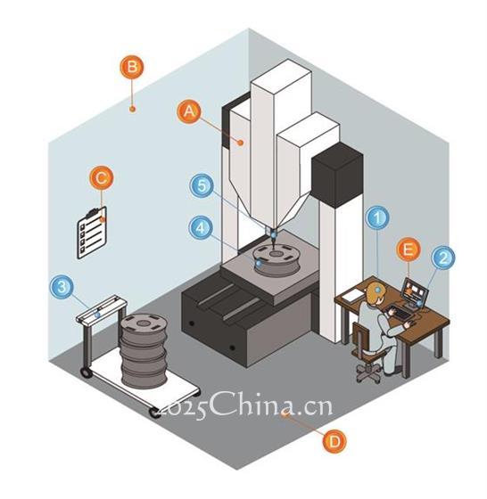 面臨壓力嗎？探索如何節(jié)省質(zhì)量控制的時(shí)間和成本