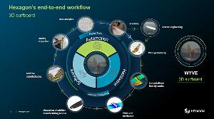 浪尖上的創(chuàng)新 | ?？怂箍狄钥萍贾厮軟_浪板的綠色未來