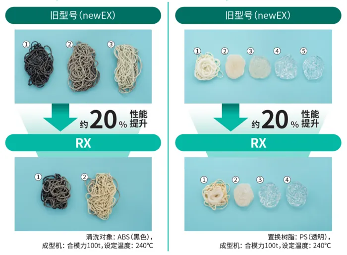 旭化成旗下旭塑潔螺桿清洗劑即將推出新品，探索全新清洗技術(shù)