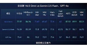 小米AI眼鏡×商湯日日新，打造隨身的AI入口