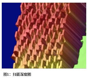 微鏈DaoAI視覺模型應用：盤片測層數(shù)