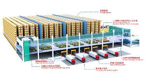 智能協(xié)同，數(shù)據(jù)驅(qū)動——東富龍WMS與WCS系統(tǒng)在制藥立體倉庫中的功能、數(shù)據(jù)與價值解析