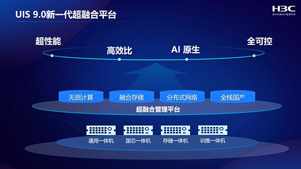新華三參編超融合系統(tǒng)新國(guó)標(biāo)正式發(fā)布