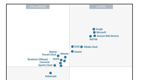 華為入選Gartner?容器管理魔力象限領(lǐng)導(dǎo)者