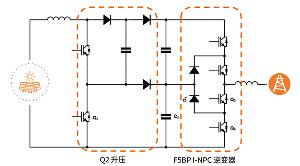 拆解安森美核心光伏方案：從器件到系統(tǒng)，全面推動(dòng)能效提升