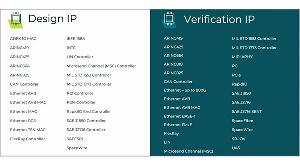 智能無人設(shè)備從IP核到系統(tǒng)的全流程功能安全問題初探