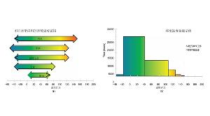 高溫IC設(shè)計(jì)基礎(chǔ)知識(shí)：環(huán)境溫度和結(jié)溫
