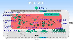 防水防鹽霧0盲區(qū)，PECVD納米涂層終結(jié)三防漆7大工藝死角