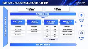 12吋廠QMS落地難？收下這份七步穿透式作戰(zhàn)指南