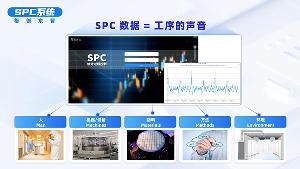 格創(chuàng)東智SPC讓工序發(fā)聲，用數(shù)據(jù)決策，筑牢半導(dǎo)體品質(zhì)根基