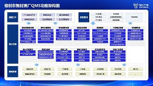格創(chuàng)東智半導(dǎo)體封裝測(cè)試QMS解決方案：全鏈路質(zhì)量閉環(huán)與價(jià)值創(chuàng)造