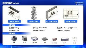 格創(chuàng)東智Stocker：覆蓋半導(dǎo)體全流程存儲(chǔ)，推動(dòng)良率&效率雙提速