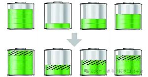 鋰電池電壓一致性：重要性、影響、如何提高