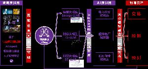 產(chǎn)業(yè)家調(diào)研? | 能源AI大模型，在孕育大機遇