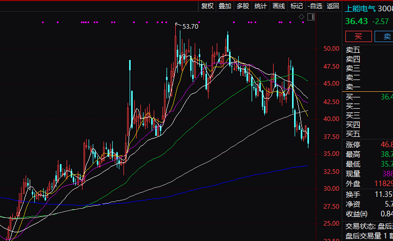 陽光、上能突然不行了，意味著什么……