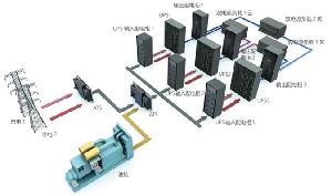 儲能與數(shù)據(jù)中心的融合應用技術(shù)分析
