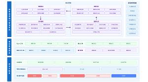 曠視助力云舟智維打造全球首個大型裝備維保智能體