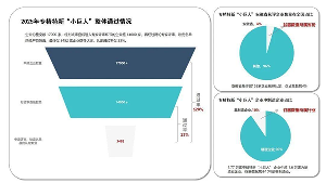 谷器數(shù)據(jù)獲評國家級專精特新“小巨人”企業(yè)