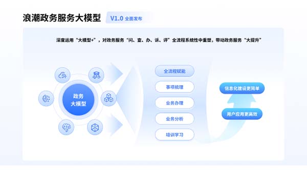 浪潮軟件全力賦能濟(jì)南政務(wù)AI建設(shè)，共同打造“全國(guó)AI領(lǐng)先城市”