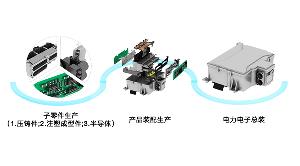 以無(wú)損檢測(cè)技術(shù)透視新能源汽車動(dòng)力系統(tǒng)復(fù)雜“神經(jīng)網(wǎng)絡(luò)”
