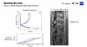 蔡司InCycle Pro原位 FIB 系統(tǒng)：突破固態(tài)電池研發(fā)困境的利刃